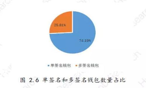 突破次元壁的财富积累：如何利用TP Wallet管理你的15万代币