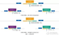虚拟币：新时代资产的核